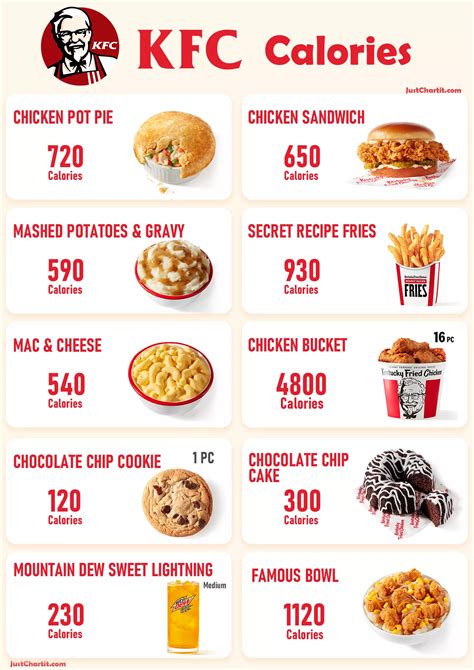 KFC Calories Chart - Nutrition & Calories Menu