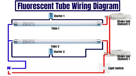 Installing A Ballast In Fluorescent Lighting