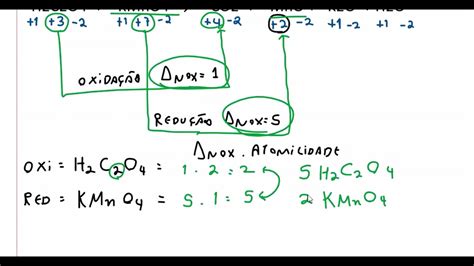 BALANCEAMENTO POR OXIRREDUÇÃO: H2C2O4 + KMnO4 → CO2 + MnO + K2O + H2O ...