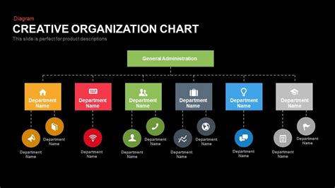 Powerpoint org chart - kizaplease