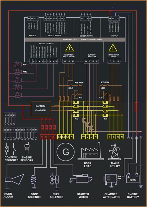 How To Wire A Plc Control Panel