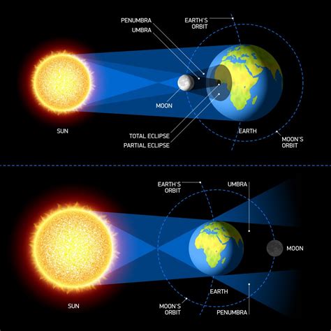 When Will The Next Lunar Eclipse Happen 2024 - Edee Bettine