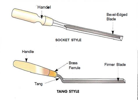 Paring Chisels - Easy WoodCraft