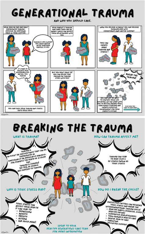 The generational trauma card. | Download Scientific Diagram