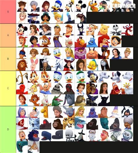 All Kingdom Hearts Characters Tier List (Community Rankings) - TierMaker