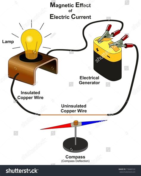 Electric Current Diagram