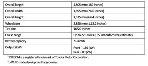 Lexus RZ450e Specs | Lexus RZ Forum