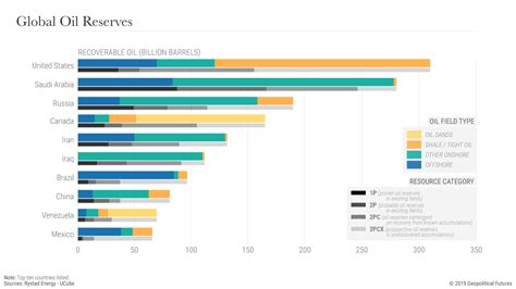 Is the Shale Revolution Here to Stay? | Geopolitical Futures