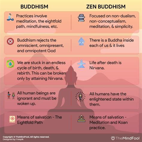 Zen Buddhism - What is Zen Buddhism and It's Beliefs, Symbol | TheMindFool