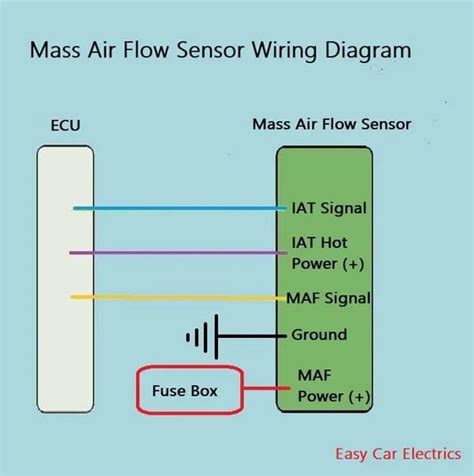 Bosch Pbt Gf30 Wiring Diagram - Wiring Flow Schema