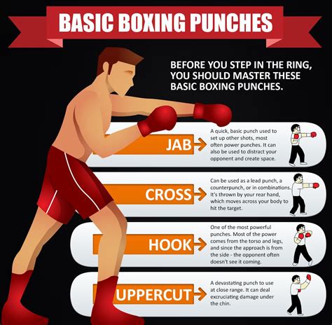 Basic Boxing Punches Before you step in the ring, you should master ...