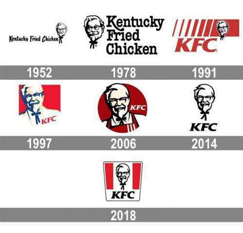 KFC Marketing Strategy: How the Secret Chicken Recipe Revolutionised ...