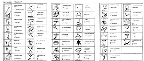 27 Downloadable Katakana Charts