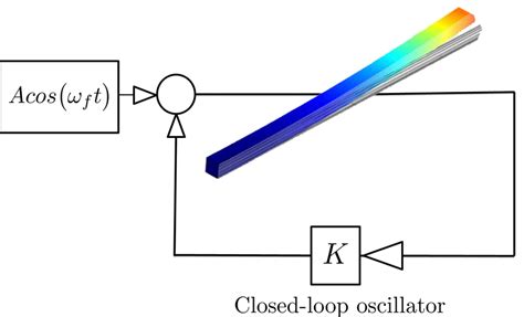 1: Schematics of the MEMS based device | Download Scientific Diagram