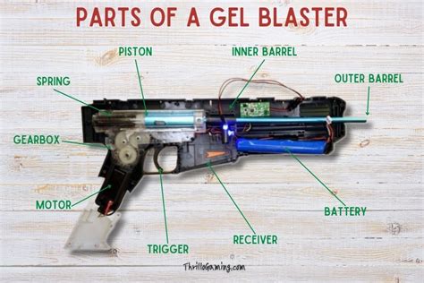 How Does a Gel Blaster Work? Exploring the Secret Sauce