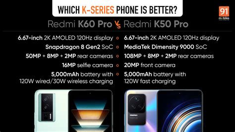 Redmi K60 Pro vs Redmi K50 Pro comparison: how different is the new Pro ...