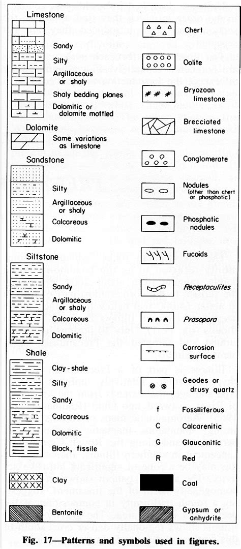 standard map symbols for sediments and sedimentary rocks ...