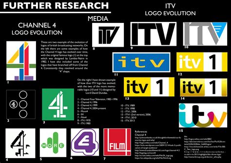 ITV Region Logos