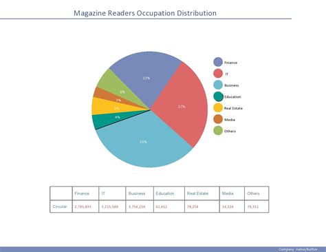 45 Free Pie Chart Templates (Word, Excel & PDF) ᐅ TemplateLab