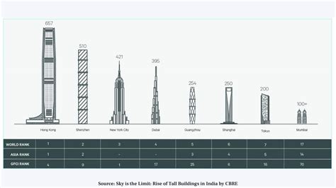 In Pics: Mumbai accounts for 77% of India’s tallest building; here’s ...