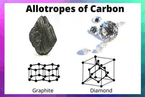 What Is an Allotrope? Definition and Examples in Chemistry