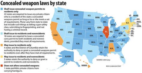 The Argument Against Open Carry Laws - Gun Carrier