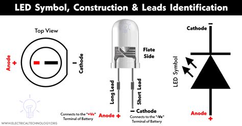 LED - Light Emitting Diode: Construction, Types & Applications