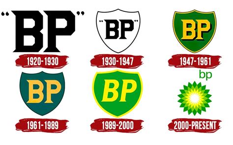 Bp Logo History