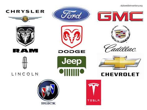 List Of Car Manufacturers