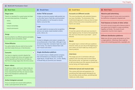 Moscow Prioritization Template