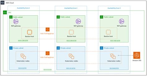 Getting Started with AWS EKS - Dustin Ward