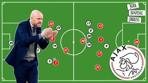 Erik Ten Hag Tactics – nattuchan