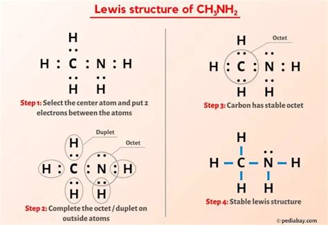 CH3NH2 Lewis Structure in 6 Steps (With Images)