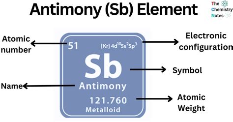 Antimony (Sb) Element: Important Properties, Occurrence, Uses And Effects