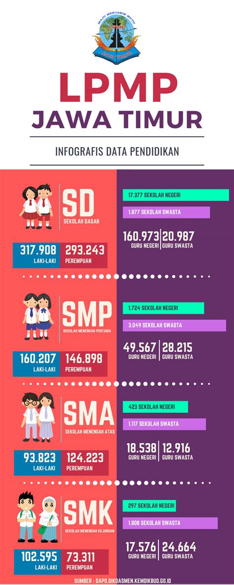 Infografis Data Pendidikan