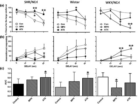 Effects of ADHD drugs methylphenidate (MPH) and atomoxetine (ATX) on ...