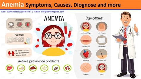 Anemia Symptoms Dry Lips | Lipstutorial.org