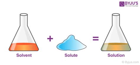 Solute vs Solvent - Definition, Difference between Solute and Solvent ...