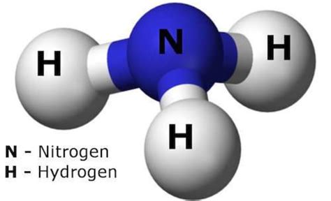 What is Ammonia? – nh3 fuels