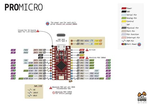 Pro Micro Pinout Arduino Arduino Based Projects Micro | Porn Sex Picture