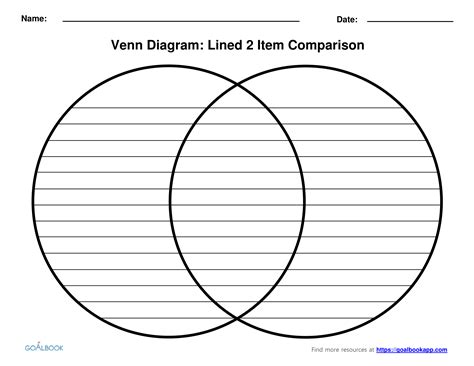 Venn Diagram | UDL Strategies | Venn diagram, Venn diagram template ...