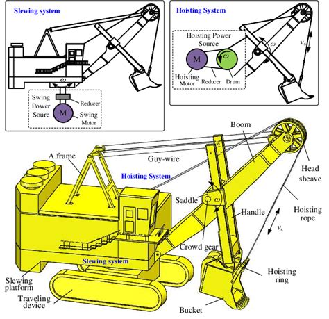 Operation process diagram of shovel | Download Scientific Diagram