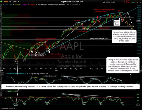 Aapl / AAPL Stock | APPLE Stock Price Today | Markets Insider : Price ...