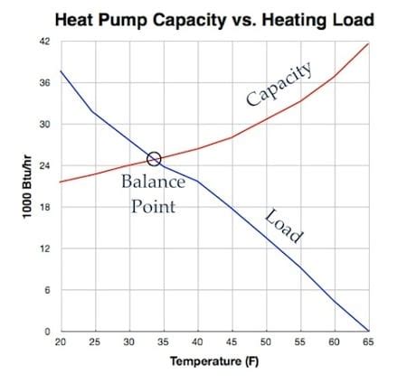 Are Heat Pumps Efficient? Answers to Heat Pump Efficiency Questions