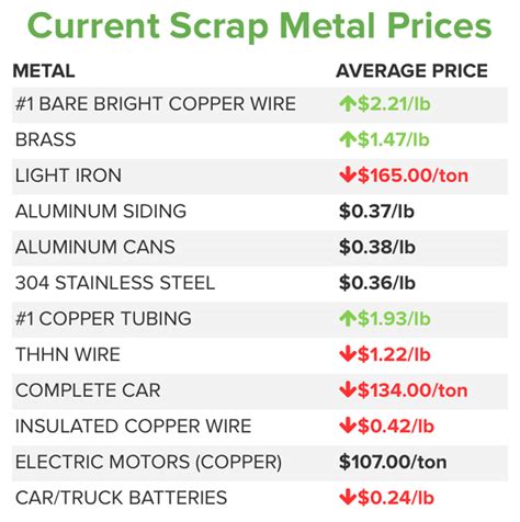 Current Scrap Metal Prices & Local Scrap Yards - iScrap App