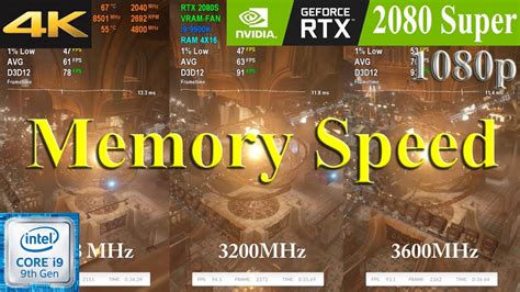 Ram Speed Comparison | Memory Speed for Gaming | FPS Benchmark | DDR4 ...