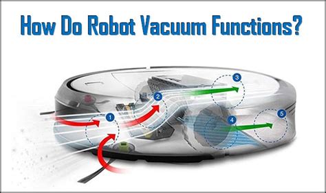 How Robot Vacuum Cleaner Functions & Which Model to Buy?