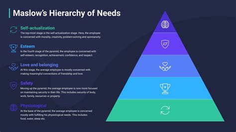 Editable Powerpoint Teplates Maslows Hierarchy Of Needs Maslows Porn ...