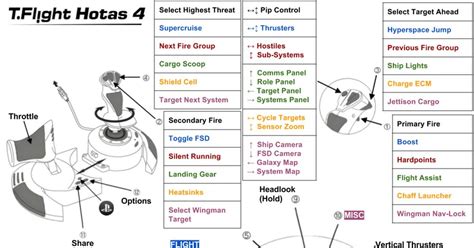 最高のコレクション thrustmaster t flight hotas 4 button layout 266335 ...