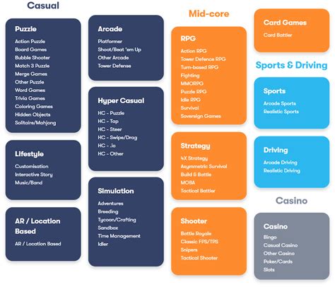 Genre Taxonomy Update April 2021 - GameRefinery